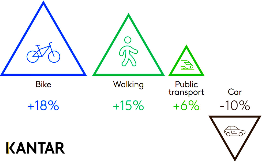 Studie: Die Mobilitätswende kommt in den nächsten 10 Jahren