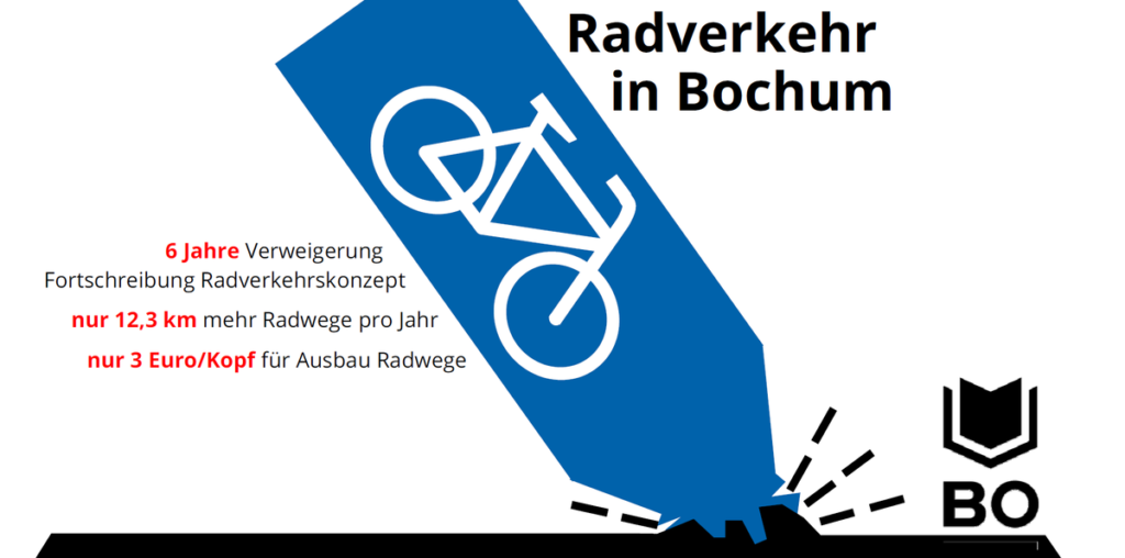 Die Stadtgestalter: Stadt und Politik blockieren Radwegeausbau